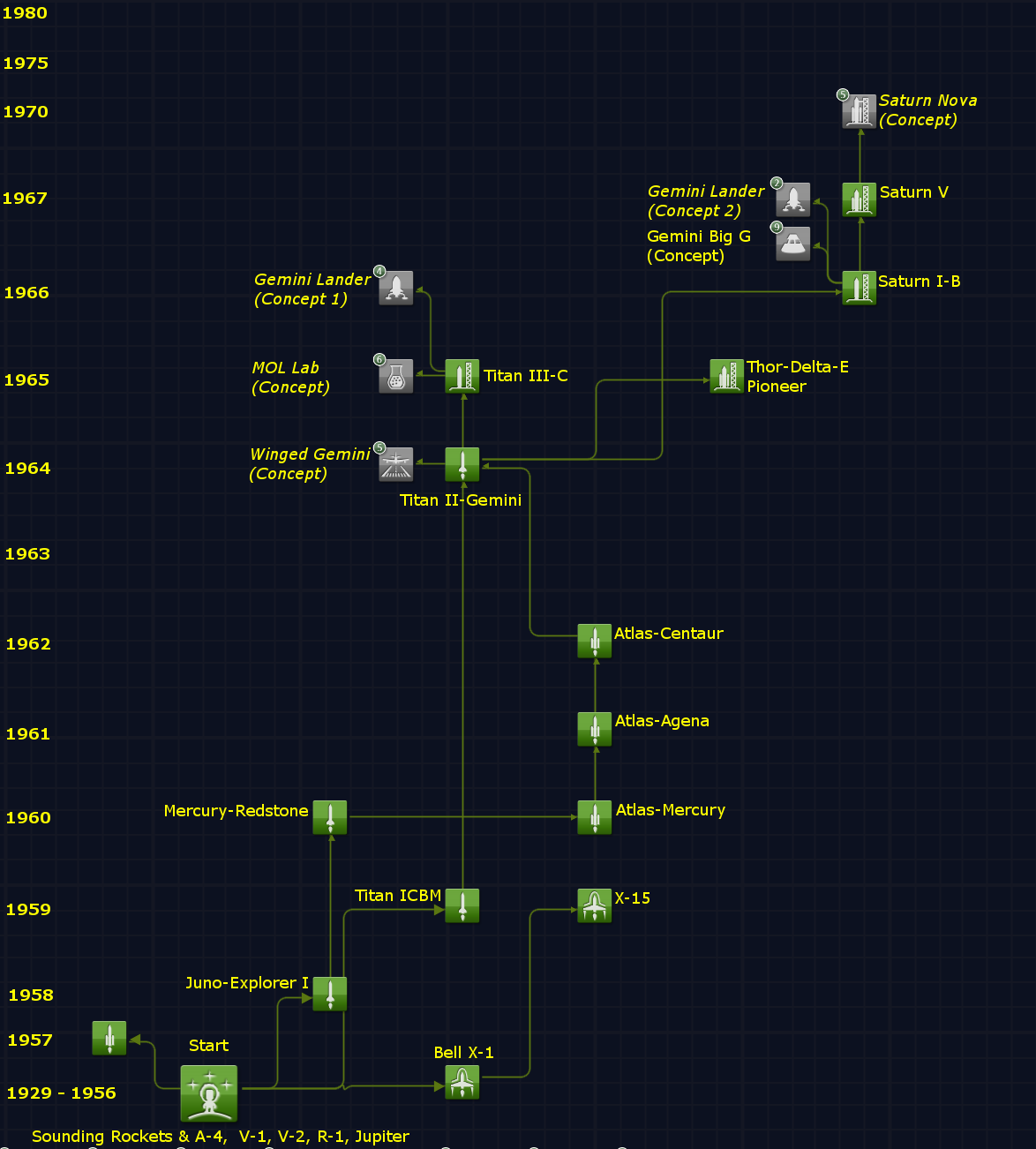 kＳＰ Binding　core Key bindings you (probably) didn't know! : r/KerbalSpaceProgram